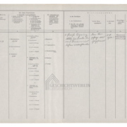 Schritte von der Auflösung des Gutsteils von Bärenklau zur Bildung der selbstständigen Gemeinde Leegebruch. (Quelle: Brandenburgisches Landeshauptarchiv (BLHA), Rep 2A, Regierung Potsdam I, Kom.Nr. 1835)